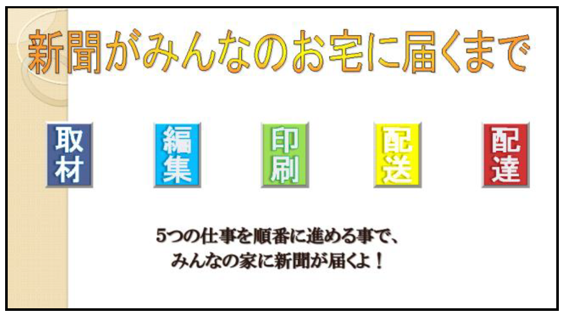 教育に新聞を 授業メニュー